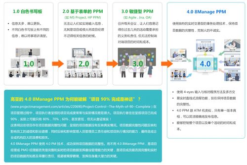 攜手共贏，引領未來——8Manage項目管理軟件銷售合作伙伴招募計劃正式啟動
